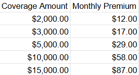Coverage Rates