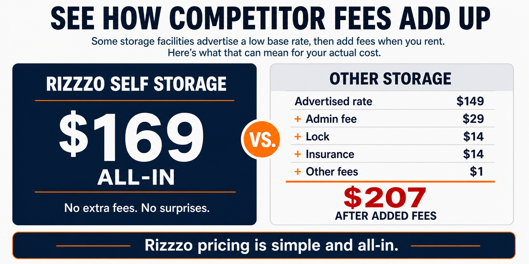 See How Competitor Fees Add Up