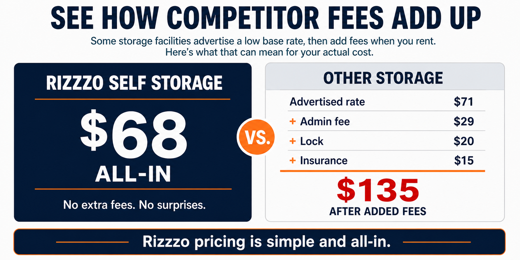See How Competitor Fees Add Up