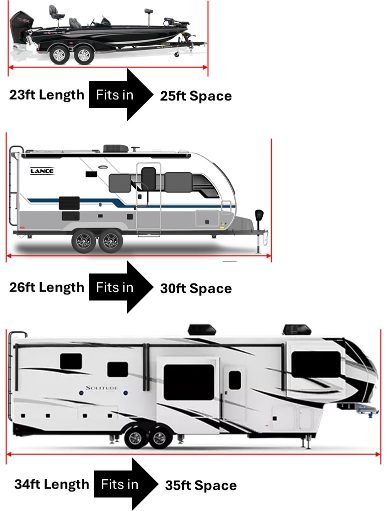 RV/Boat Sizing Fit