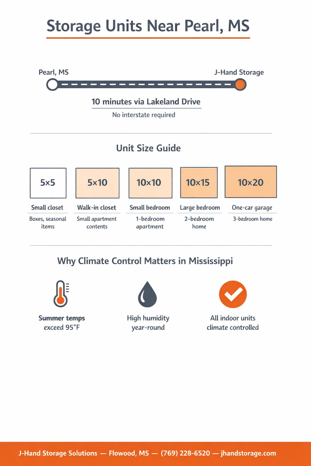 How Far Is J-Hand from Pearl?