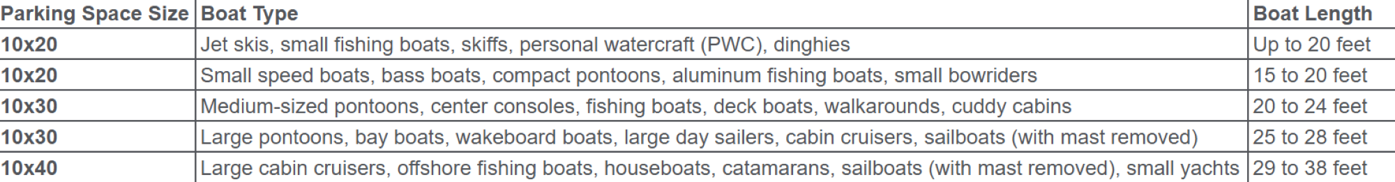Storage Types | Harbor Haven RV & Boat Storage