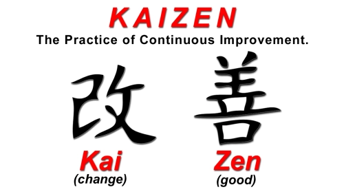 Kaizen – The Practice of Continuous Improvement