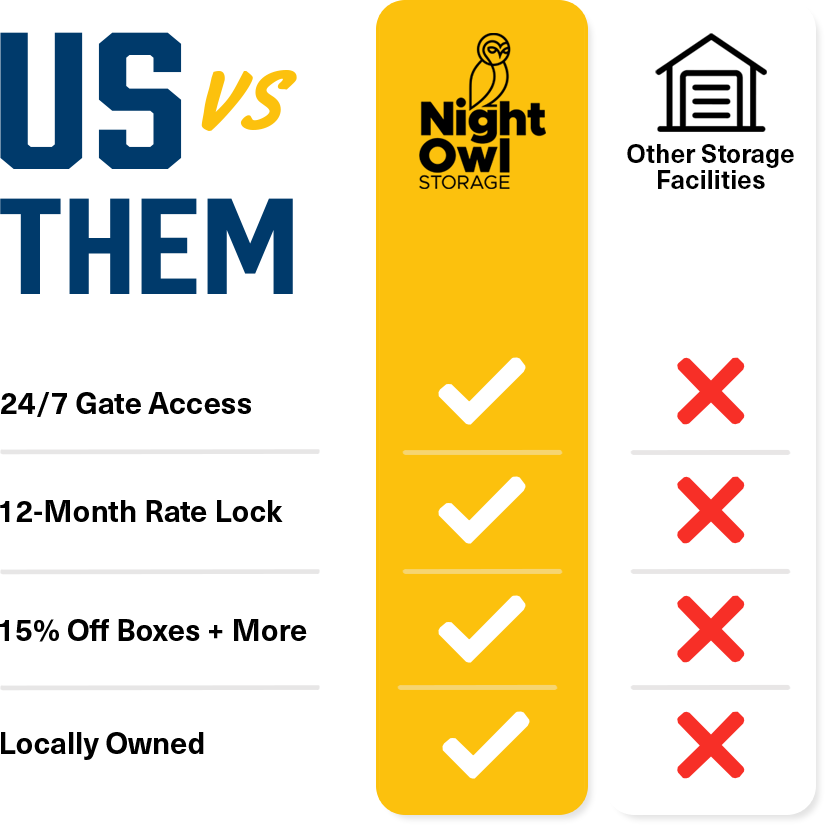 Night Owl Storage Comparison Chart