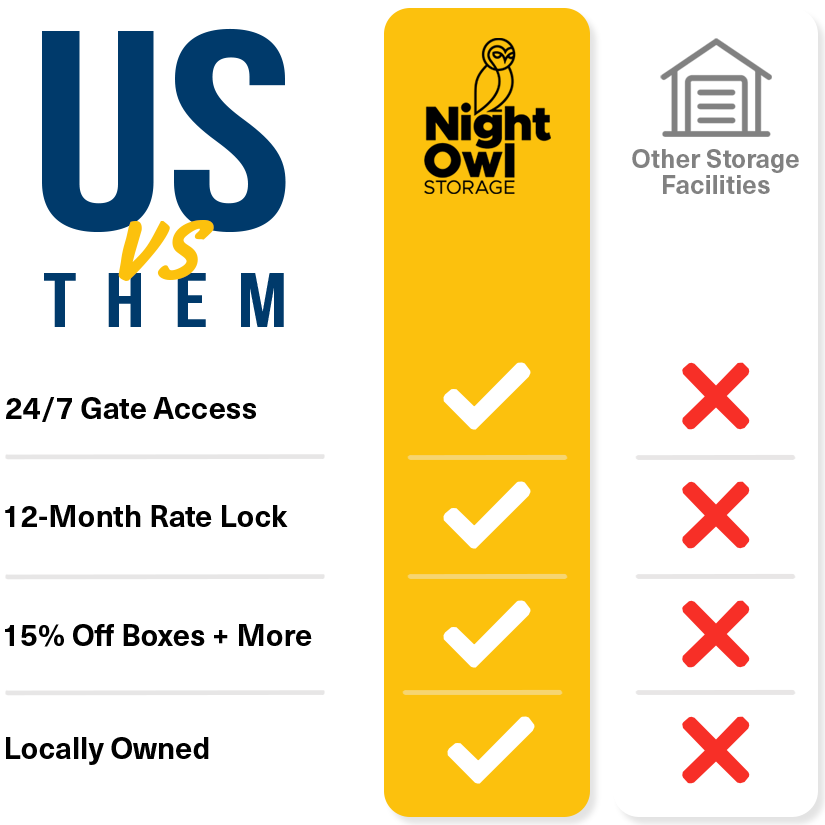 Night Owl Storage Comparison Chart