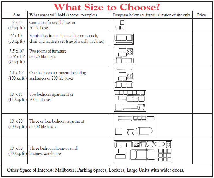 Why Self Storage?