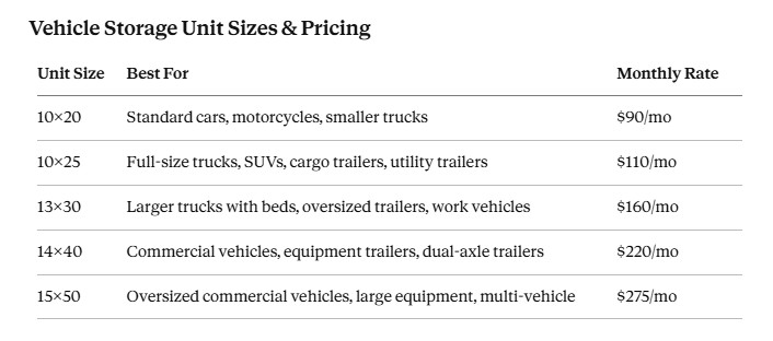 vehicle storage pricing guide