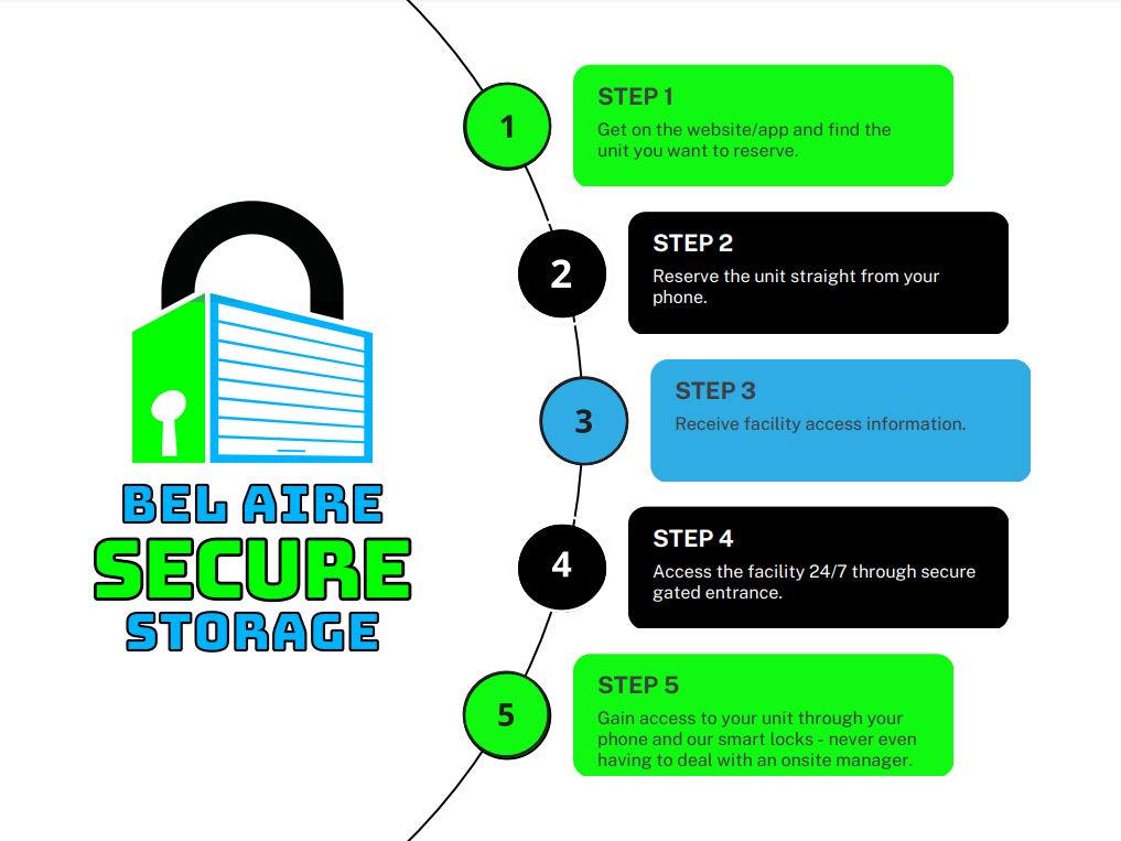 Vehicle and Car Storage - Twenty4 Secure Storage