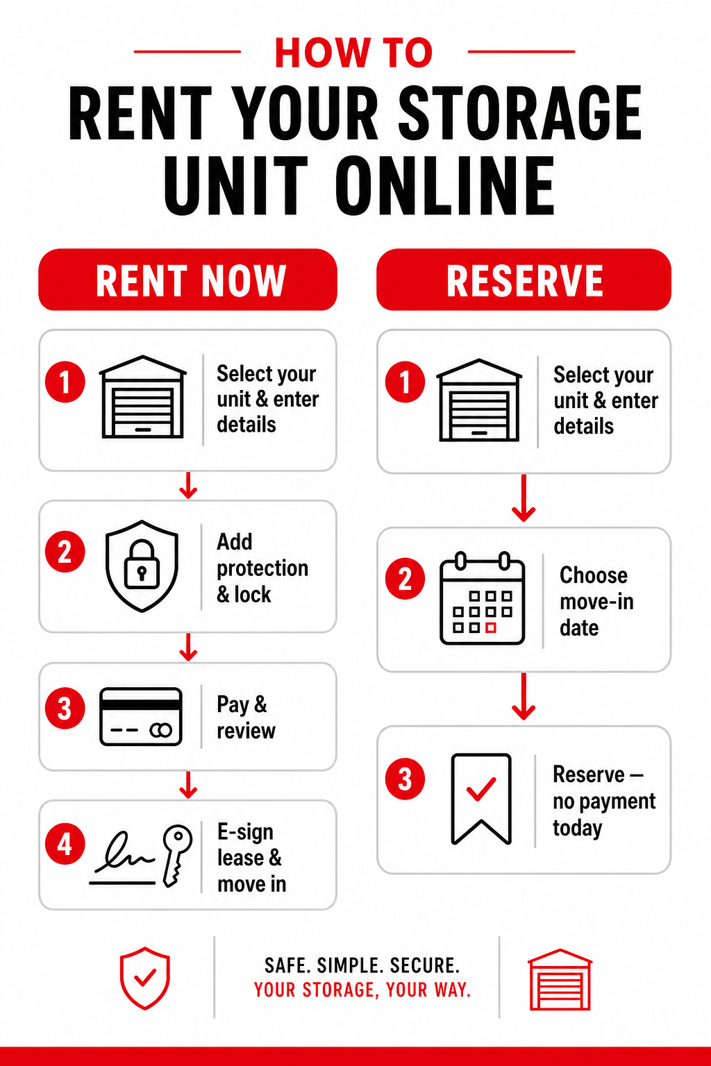 Storage Unit Rental Steps in Conway, SC Storage Unit Rental Steps in Conway, SC