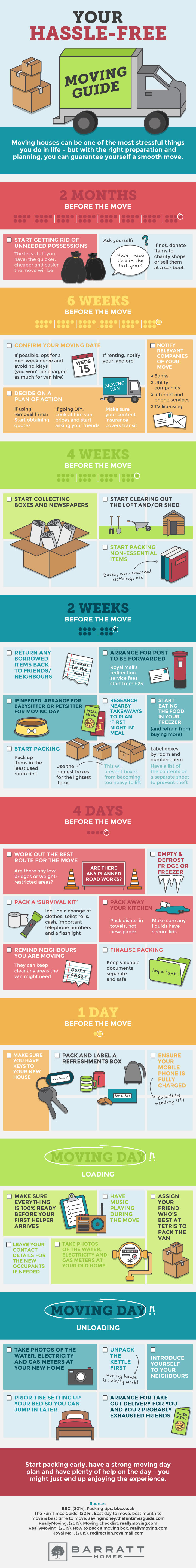 A Hassle-Free Moving Guide A Hassle-Free Moving Guide