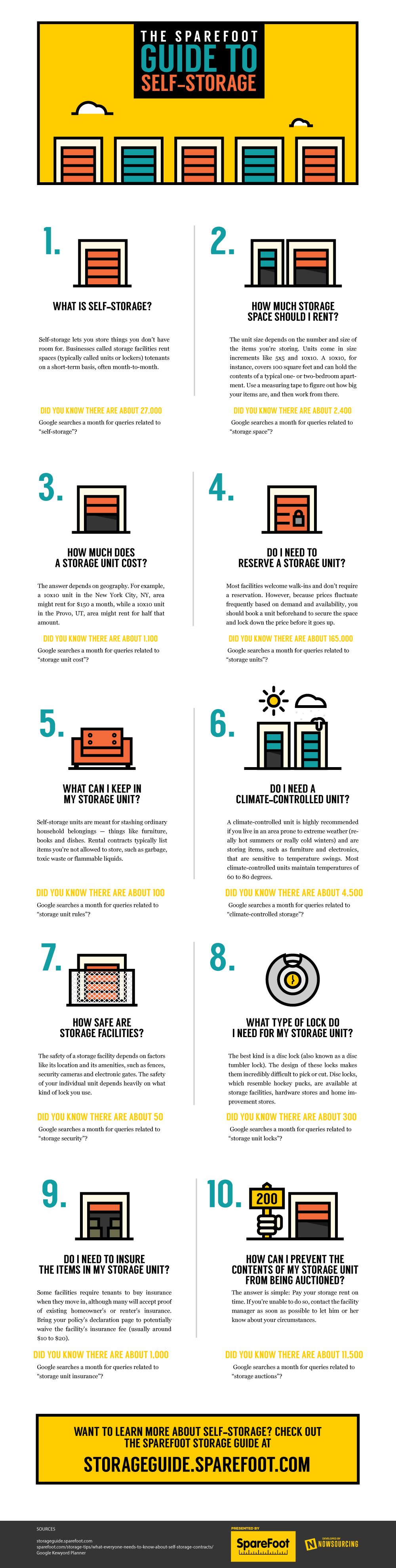A Sparefoot Guide To Self Storage