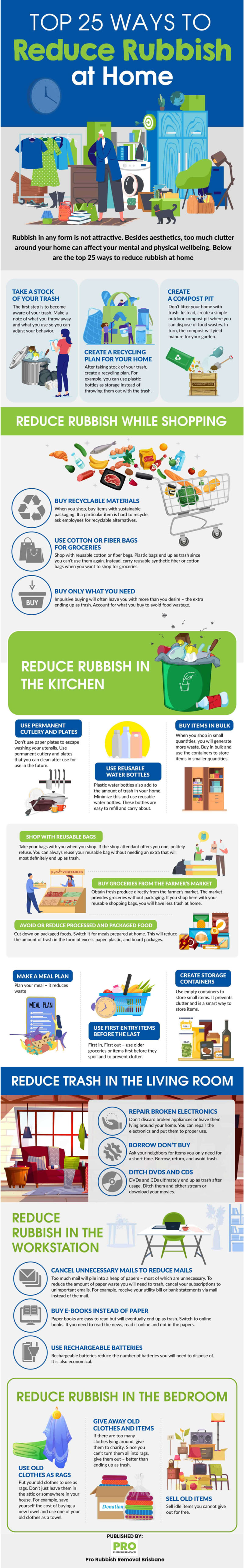 25 Ways to Reduce Rubbish Around Your Home