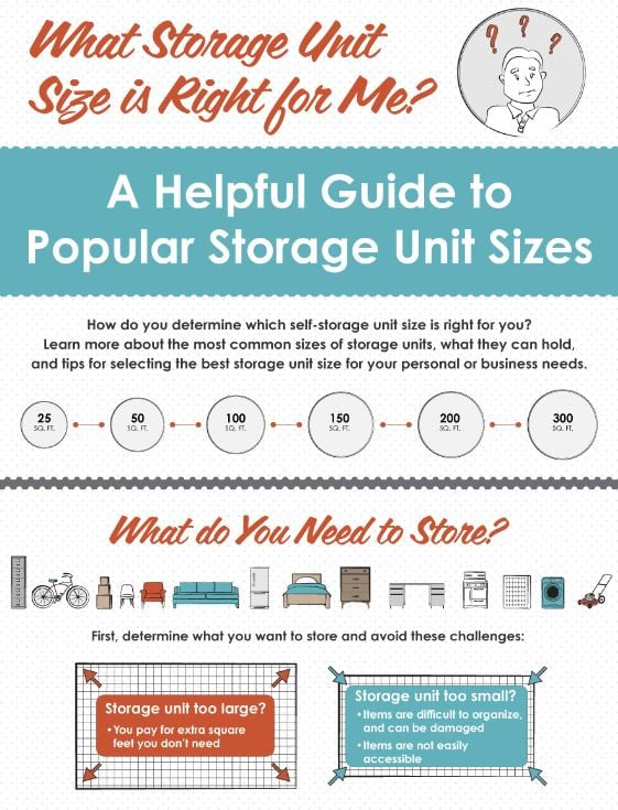 An info graphic that shows different sized storage units and what fits into them