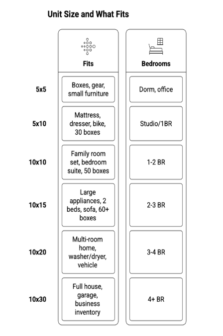 Unit Size and What Fits Unit Size and What Fits