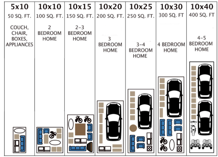 secured units in East Wenatchee, WA secured units in East Wenatchee, WA